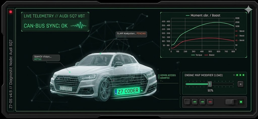 Audi Diagnostics